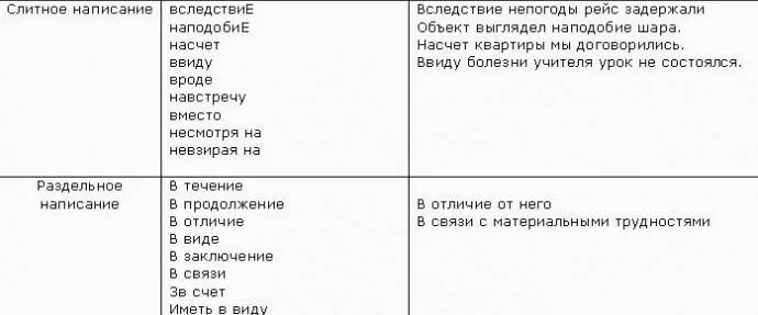 В связи с этим подобные. В связи с этим подобные. В связи прошу запятая. Написание слова посередине. В связи с этим подобные.