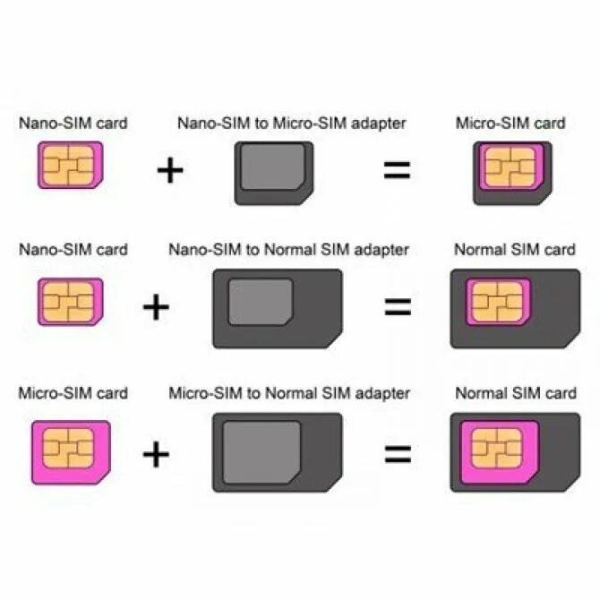 Что такое сим. Mini-sim / micro-sim / nano-sim. micro-sim (15х12x0.76 мм), mini-sim (25х15x0.76 мм). mini-sim-карта (25×15x0,76 мм). отличие micro sim и nano симки.