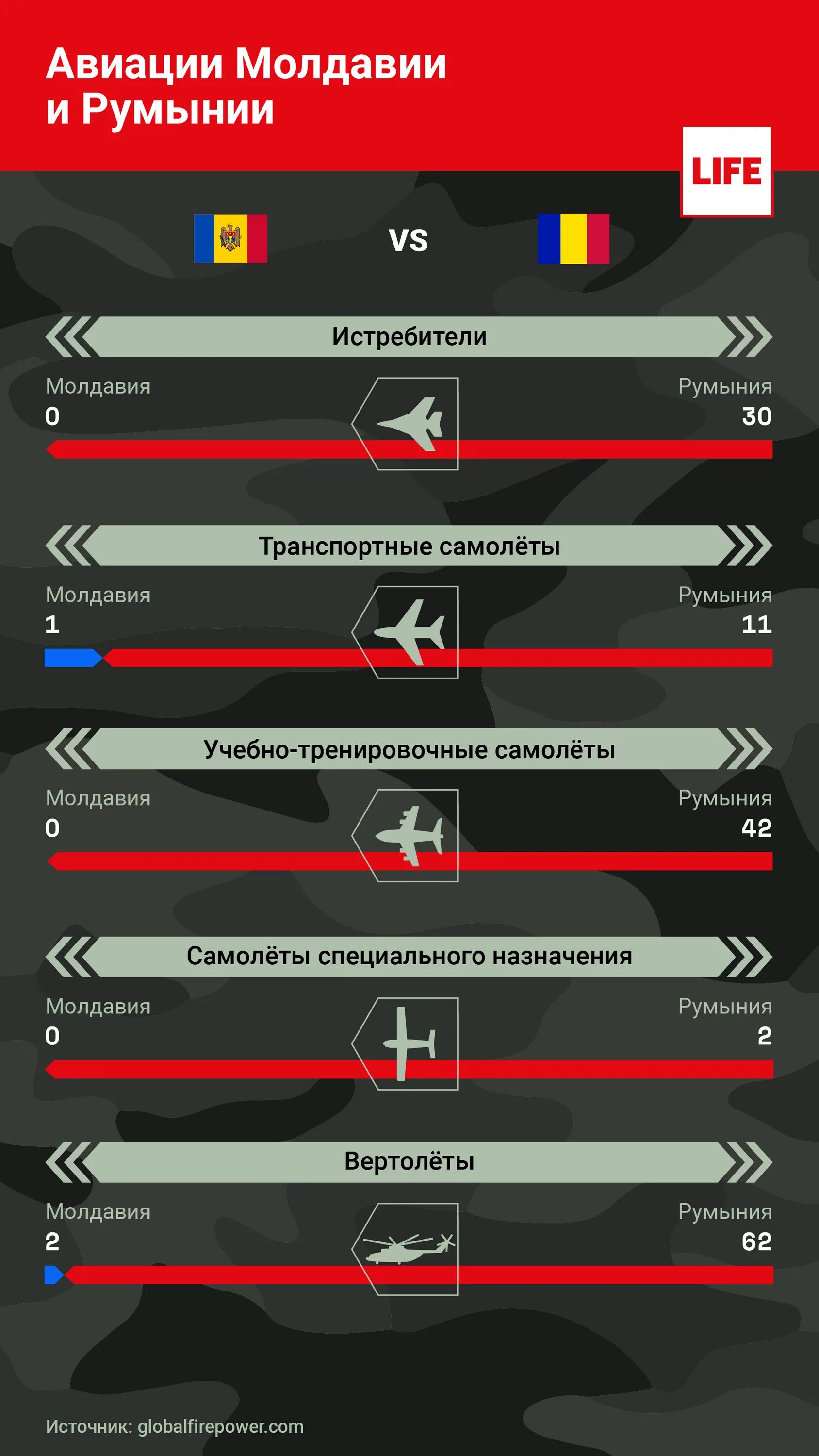 Армия приднестровья численность. Армия Румынии численность. Численность Молдавской армии. Численность армии ПМР. Численность армии Приднестровья на 2022.