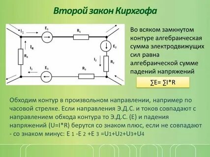 График 5 2 закон
