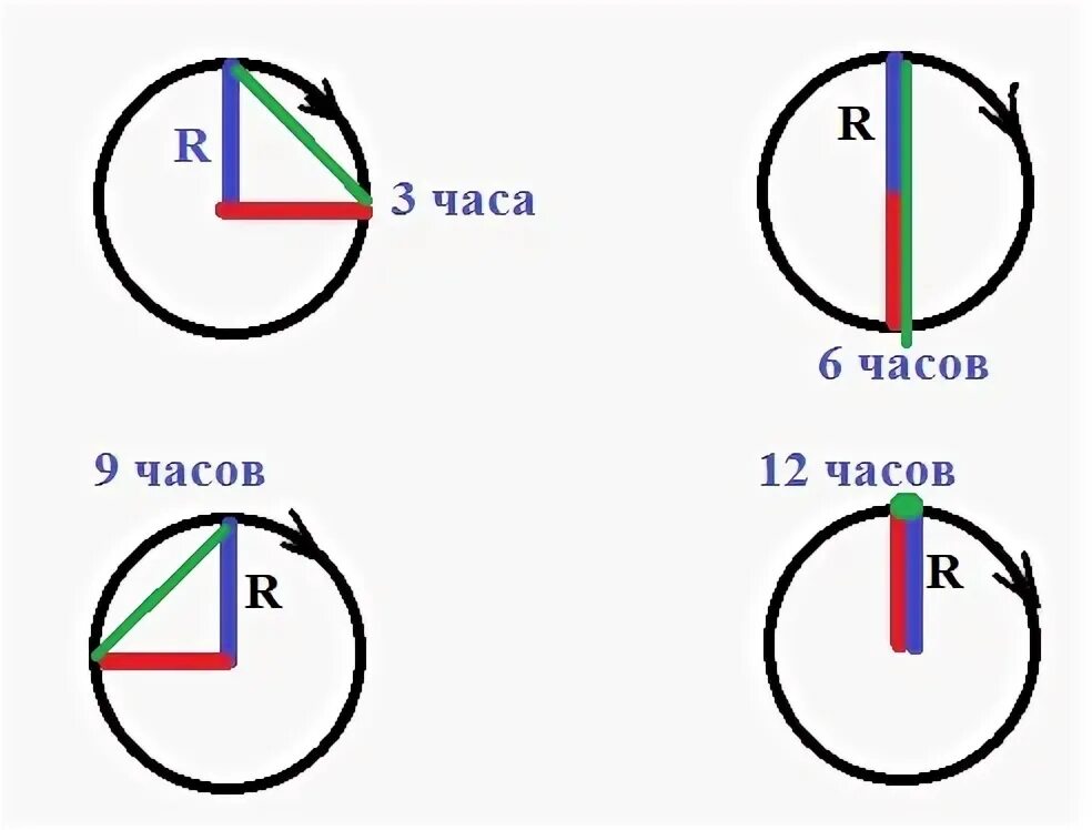 Перемещается окончание. Модуль перемещения стрелки часов. Длина окружности часовой стрелки. Часы 3 дуги. Определите направление стрелки на каждом рисунке.
