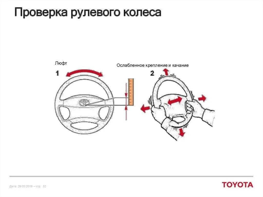 Люфт рулевого колеса легкового автомобиля. Что такое суммарный люфт в рулевом управлении легкового автомобиля. Допуск люфта рулевого колеса. Допустимый люфт рулевого колеса. Максимальный люфт автобуса