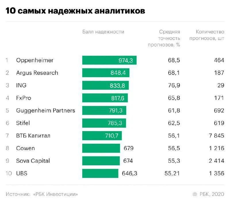 Рейтинги бытовой техники. Рейтинг производителей бытовой техники. Рейтинг бытовой техники 2020. Рейтинг бытовой техники 2021.