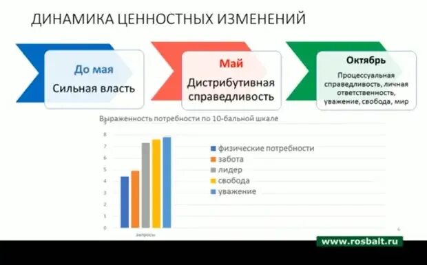 Динамика изменений организации. Pei тест Лидер изменений.