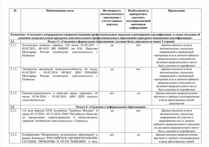 Образец отчета на аккредитацию. Отчет для аккредитации врача образец. Отчет о профессиональной деятельности врача для аккредитации. Аккредитация портфолио образец заполнения. Портфолио врача для аккредитации образец заполнения.