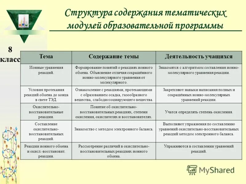 Объясните различия в расположении полезных ископаемых