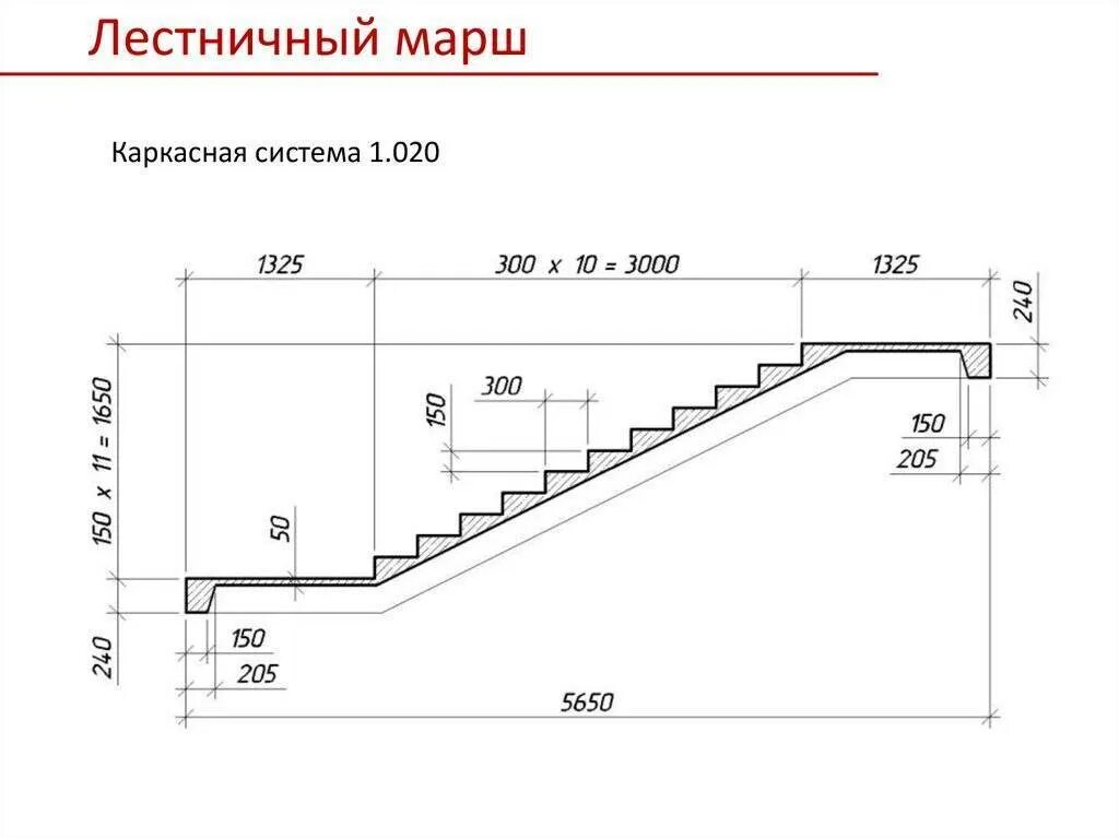 Лестничный марш мл 30-60-10 чертеж. Чертеж бетонной лестницы сбоку. Стандартные габариты лестничного марша. Лестничный марш ширина и высота ступени.
