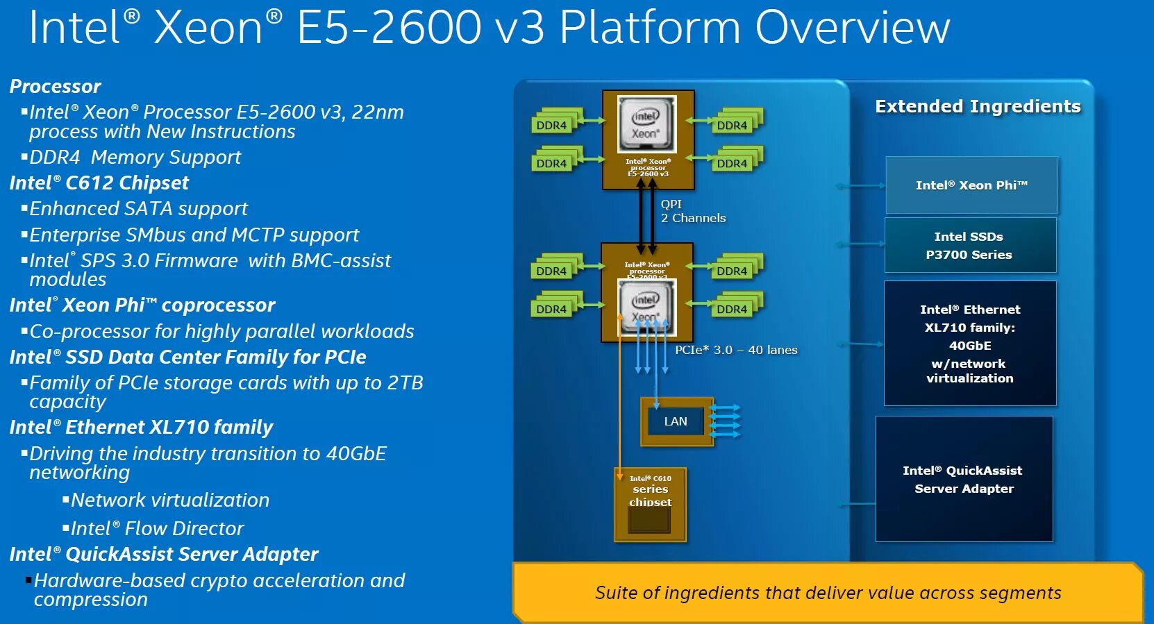 E5 4667v4