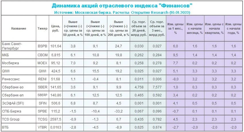 Прогноз на конец 2025 года