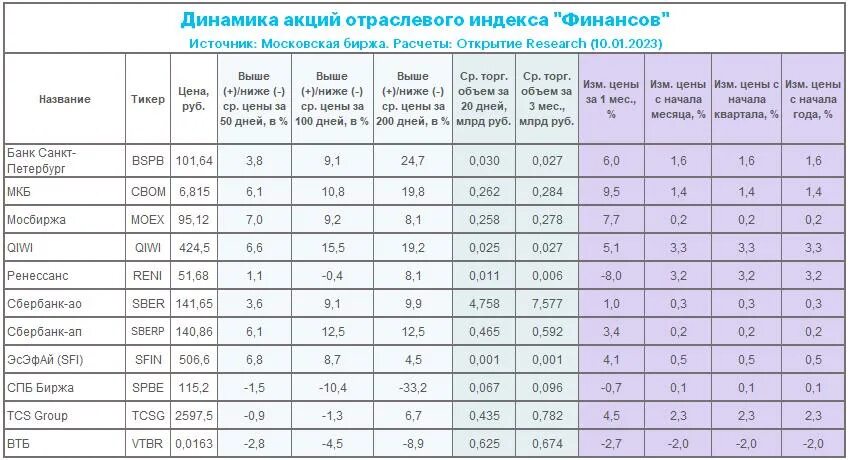 Оплата за декабрь 2023 года. График выплаты дивидендов 2023. Дивиденды российских компаний в 2023. График пособий на 2023 год.