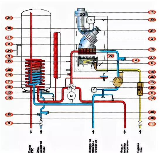 Котел газовый луна 3 одноконтурный. Схема подключения котла бакси Нувола 3 комфорт. Бакси Луна 3 комфорт схема подключения бойлера косвенного нагрева. Схема подключения косвенного бойлера к котлу бакси Луна 3. Котёл бакси Нувола 3 комфорт* схема подключения к котлу.