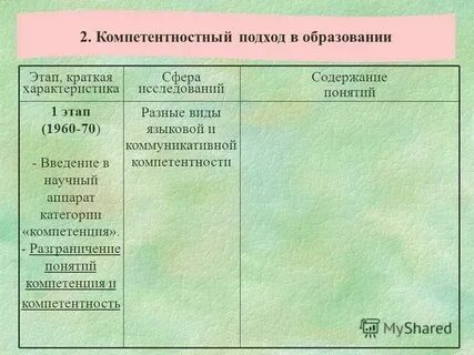 Характеристика сфер областей культуры