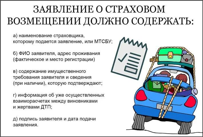 Срок ремонта автомобиля по каско. Страховое возмещение по ОСАГО. Страховой случай по ОСАГО. Компенсация ущерба по ОСАГО. ОСАГО при ДТП.