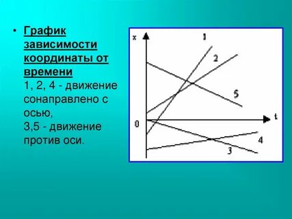 Движение осей