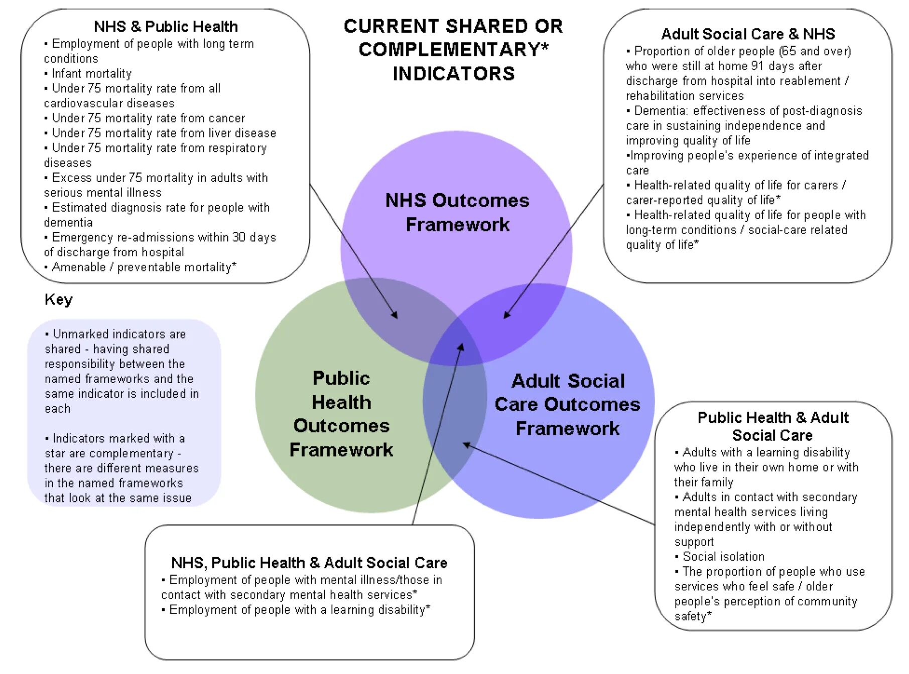 Mental Health indicators. Infant mortality. Mental Frameworks. Секторы работы Health and social Care картинки. Same issue