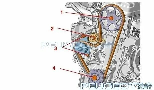 Метки ГРМ Пежо 206 1.4 8 клапанов. Метки ГРМ Пежо 206 8 клапанов. Метки ГРМ Пежо 206 1.4. Метки ГРМ Peugeot partner 1.4. Пежо 206 метки