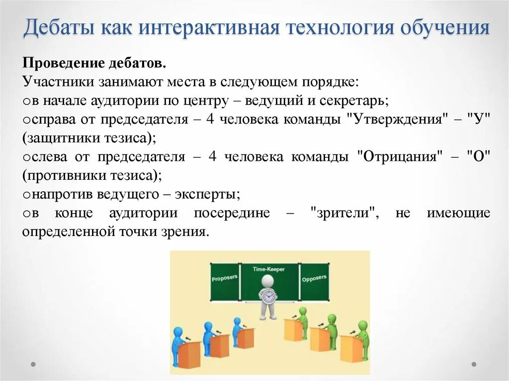 Где дебаты. Технология проведения дискуссий. Методика проведения дискуссии. Дебаты презентация. Технология проведения дебатов.