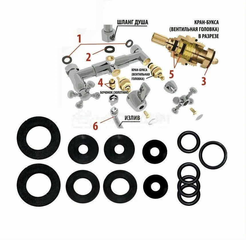 Какие прокладки в смесителе