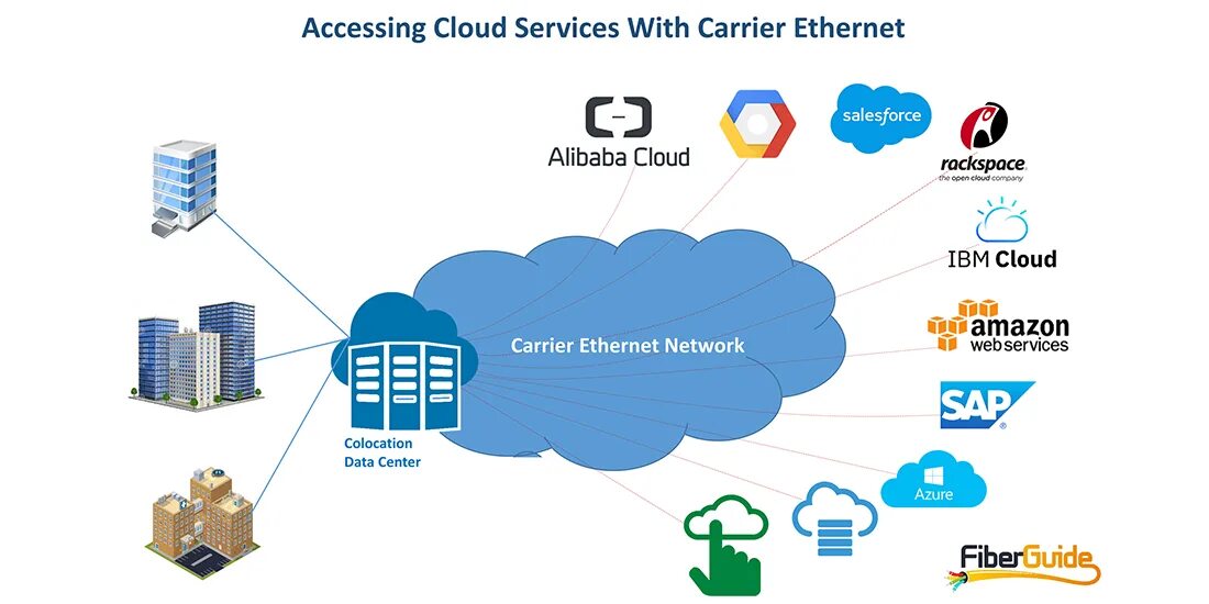 Отключение облачных сервисов в россии. Облако Ethernet. Ethernet облачных вычислений. Модели обслуживания облачных вычислений. Модели обслуживания облачных технологий.