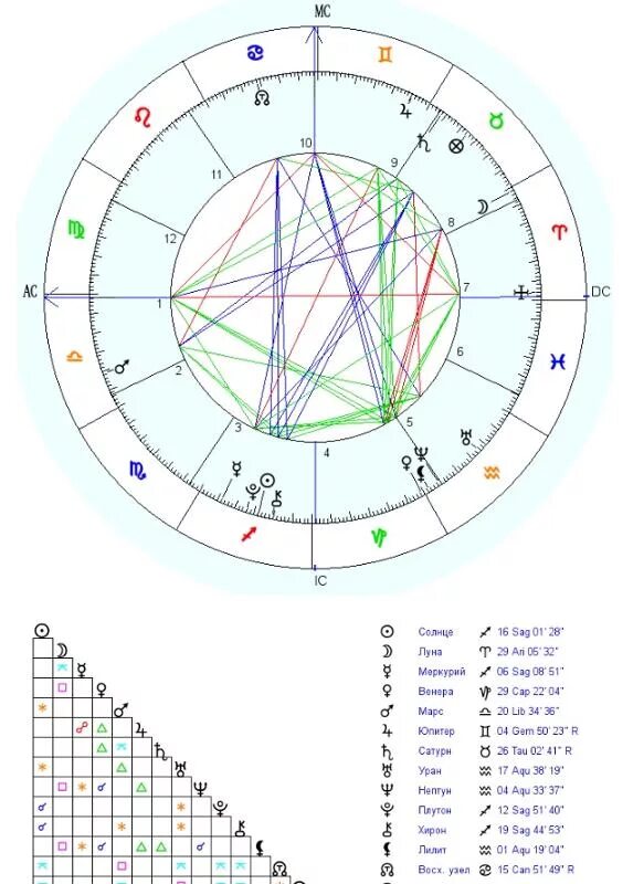 венера трин марс в натальной карте. управитель 5 дома в натальной карте. астрология. плутон в натальной карте. трин солнце плутон.