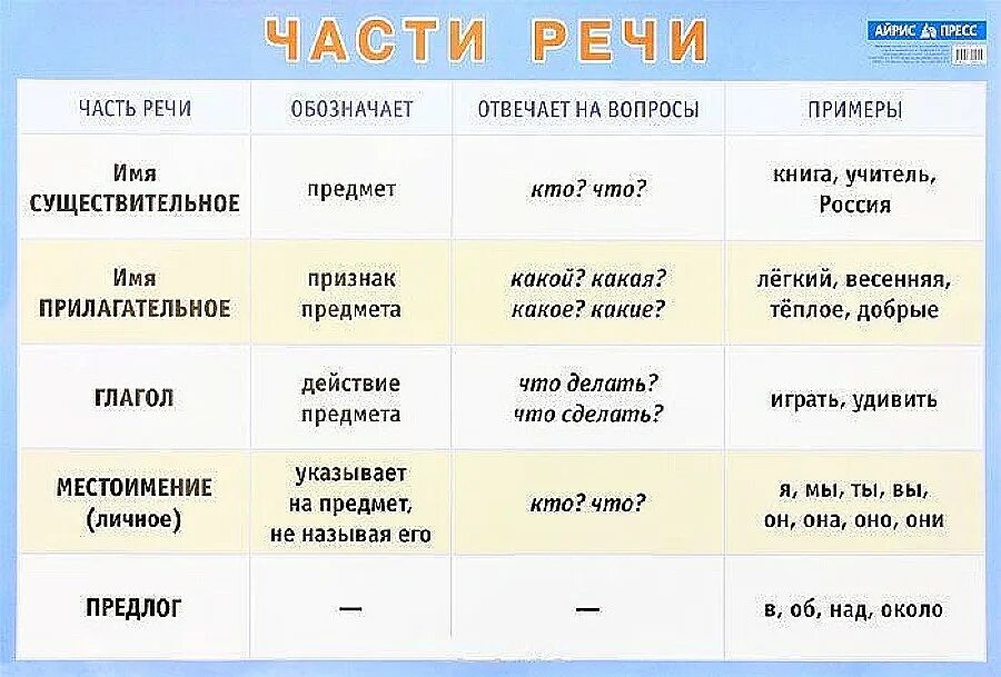 Пребывание часть речи