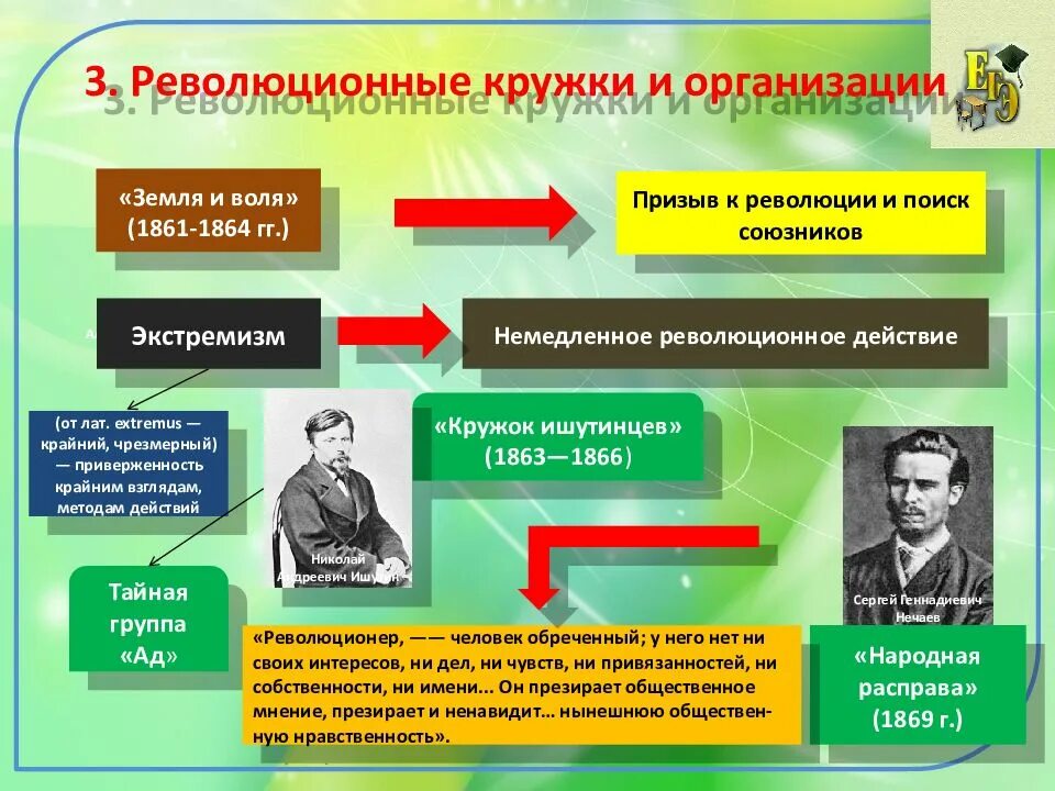 Революционный лагерь 1860-1870. Земля и Воля 1860-х гг. Революционные кружки и организации. Революционные организации таблица.