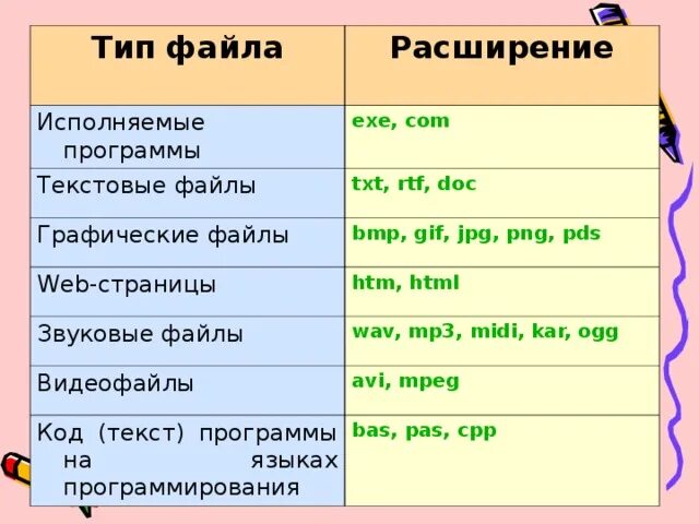 Графический файл ответ