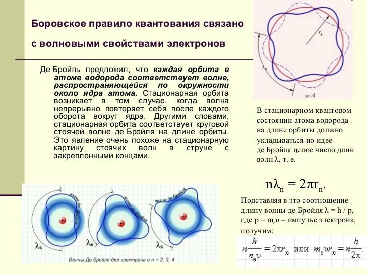 Атом де бройля. Волновая модель бройля. Стоячие волны де бройля. Атом де бройля. Атом де бройля.