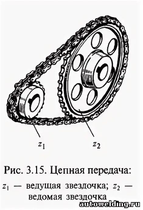 Вращающий момент звездочки цепной передачи. Ремонт цепной передачи. Зубчатая цепная передача. Цепные передачи натяжки цепи. Цепная передача рисунок.