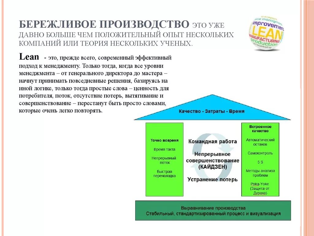 Бережливое производство. Инструменты бережливого производства. Домик бережливого производства. Lean Бережливое производство. Применение бережливое производство