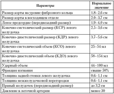 Размер полости левого желудочка
