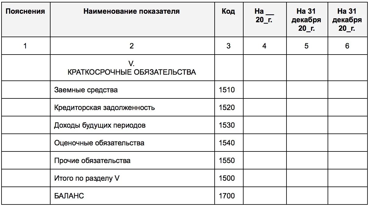 Состояние активов и обязательств. Строка бухгалтерского баланса краткосрочные обязательства. Долгосрочные и краткосрочные обязательства в балансе это. Краткосрочные финансовые обязательства в балансе это строка. Краткосрочные заемные обязательства в балансе это.