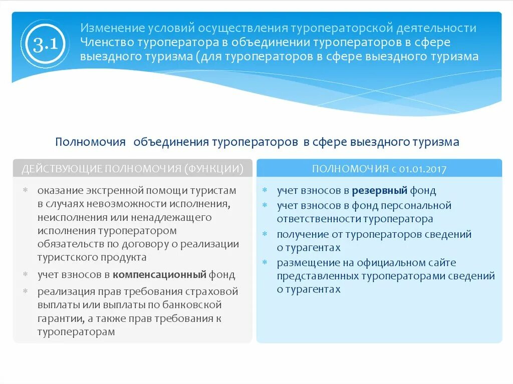 Ответственность туроператора турагента. Фонд персональной ответственности туроператора. резервный фонд туроператора. резервный фонд туроператоров в сфере выездного туризма. объединения туроператоров и турагентов.