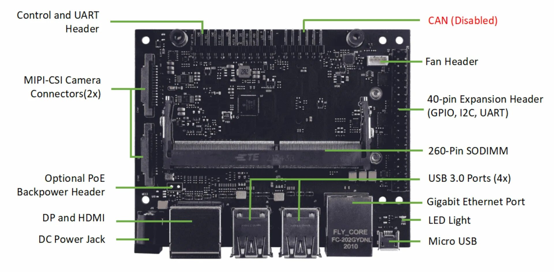 Jetson Xavier NX. NVIDIA Jetson Xavier NX. NVIDIA Jetson Xavier NX 900-83668-0000-000. Jetson Nano PCIE to GBE x8.