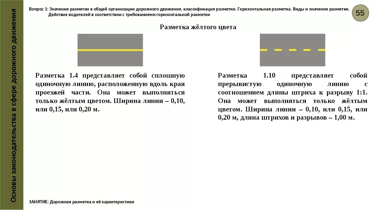 Полосы на дороге что означают. Желтая разметка сплошная и прерывистая. Желтая разметка у тротуара и прерывистая. Разметка 1.1 оранжевая. Сплошная линия разметки.