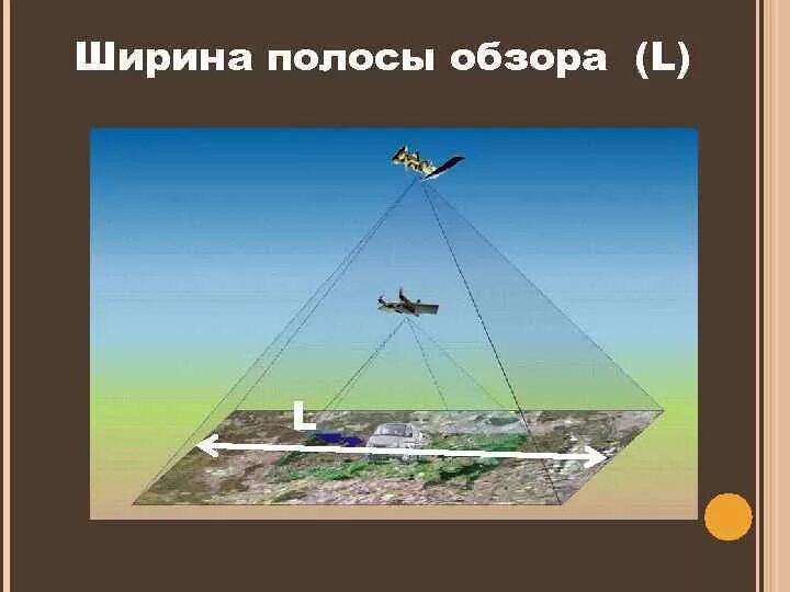 Полоса захвата. Ширина полосы обзора. Полоса обзора и полоса захвата. Ширина полосы захвата спутника. Спутниковая полоса обзоры.