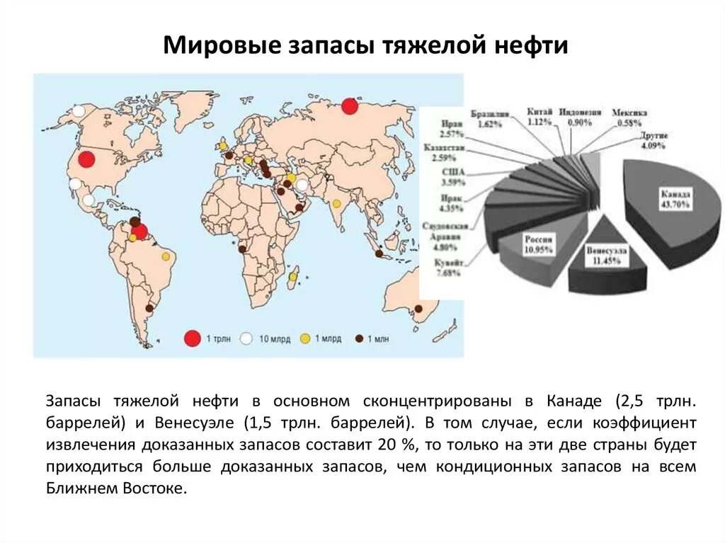 Основные запасы. Запасы нефти на карте. Нефтяные ресурсы на карте мира. Карта нефтяных запасов мира. Мировые запасы тяжелой нефти.