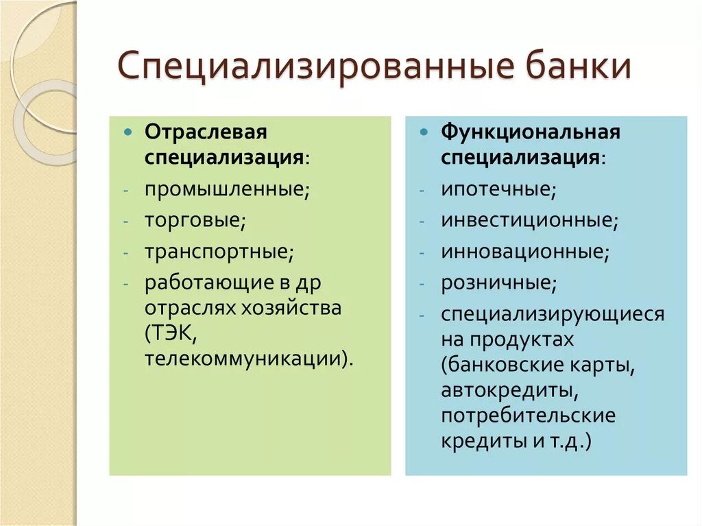 Социализированные банки. Специализированные банки функции. Коммерческие банки специализация. Функции специализированных банков.