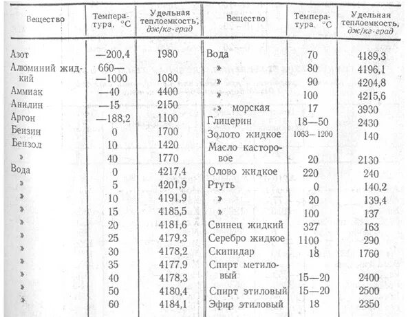Удельная теплоемкость - Физика - Презентации - 8 класс
