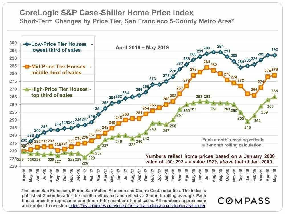 Term index