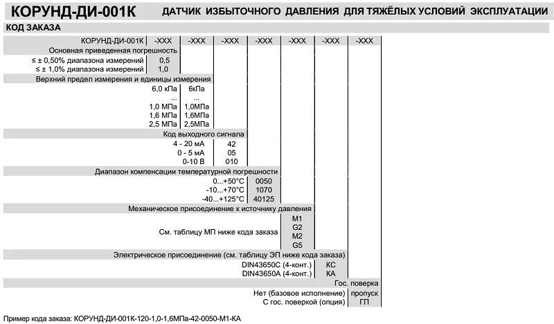 Преобразователь избыточного давления корунд ди 001. Корунд-ди-001 датчик избыточного давления. Датчик избыточного давления малогабаритный Корунд-ди-001м. Преобразователь давления Корунд-ди-001м-120.