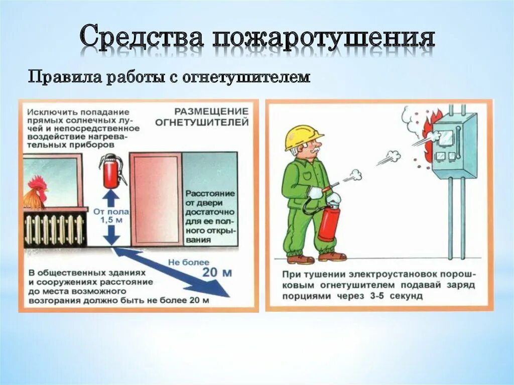 Можно тушить электроустановки водой. Правила работы с огнетушителем. Правило работы с огнетушителем. Пожарная безопасность огнетушитель. Использование огнетушителя.