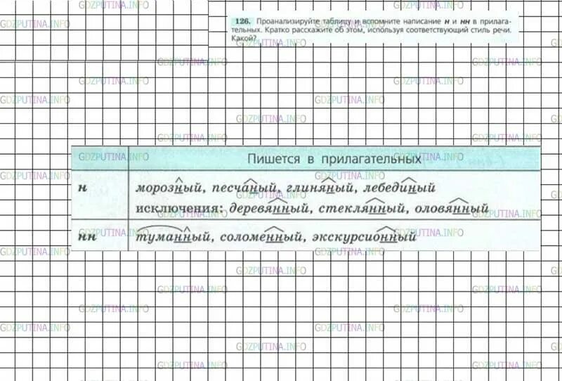 Ладыженская 6 класс 126. Проанализируйте таблицу и вспомните написание н и НН. Русский язык 7 класс упражнение 126. Упражнения 126 по русскому языку ладыженская. Русский язык 7 класс помогите по домашним заданием.