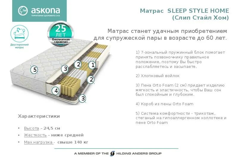 Атланта медиум аскона. Матрас слип стайл вей аскона. матрас аскона sleep expert hybrid. аскона презентация.