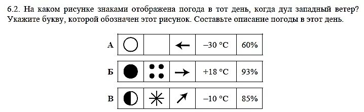 Условные обозначения погоды география впр. Условные обозначения погоды. Условные знаки в метеосводке. Описание погоды по знакам. На каком рисунке знаками.