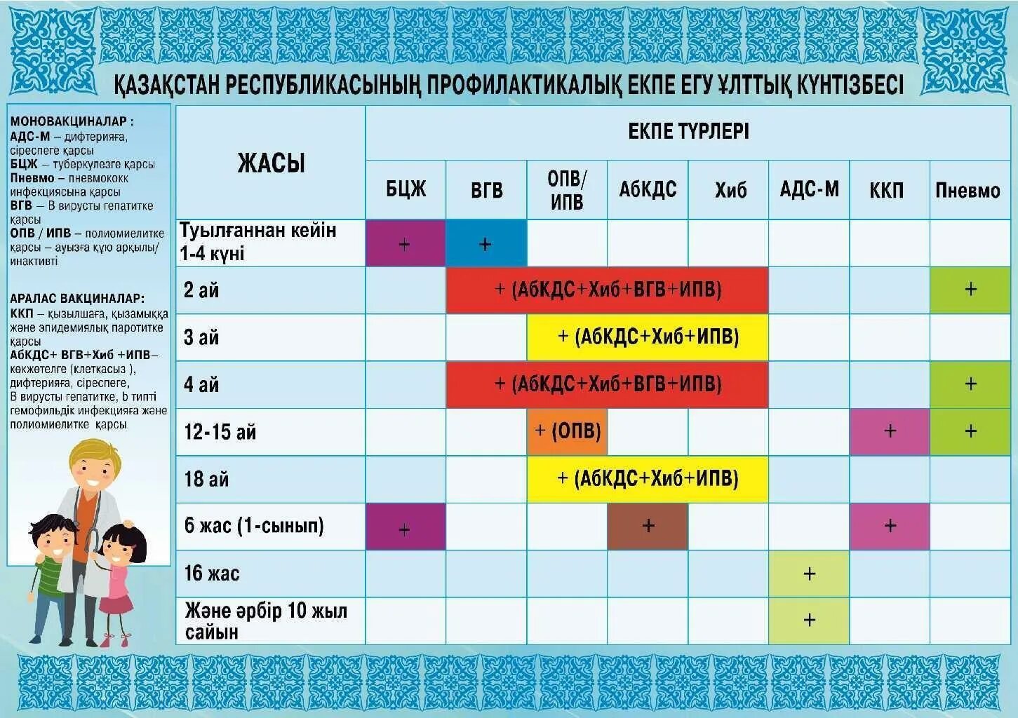 График прививок в Казахстане. Прививочный календарь в Казахстане. Национальный календарь прививок Казахстана. График прививок в Казахстане для детей с рождения.