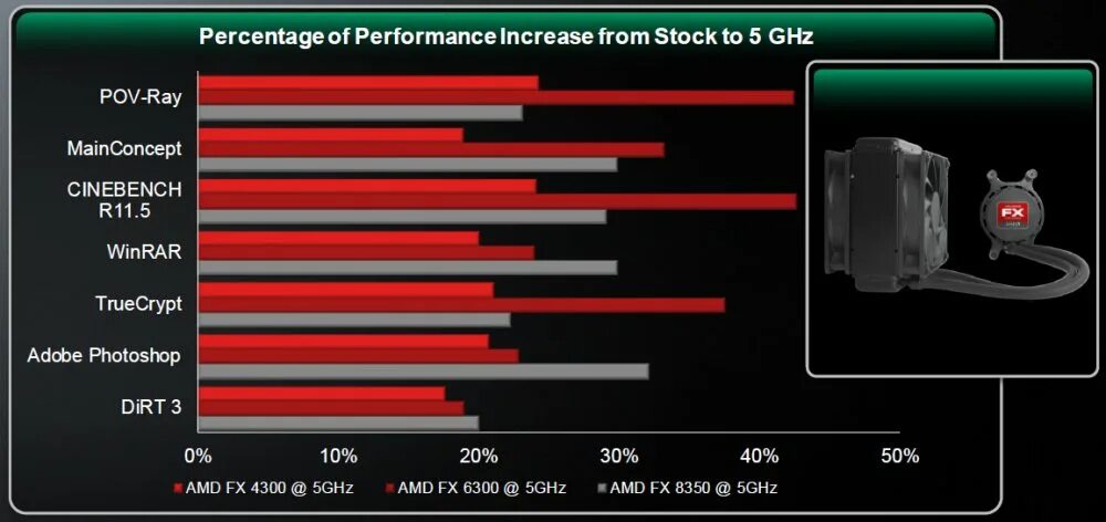 AMD FX 6300. Vishera AMD. AMD FX 6300 CPU Z. Поколение AMD FX. Падает частота процессора