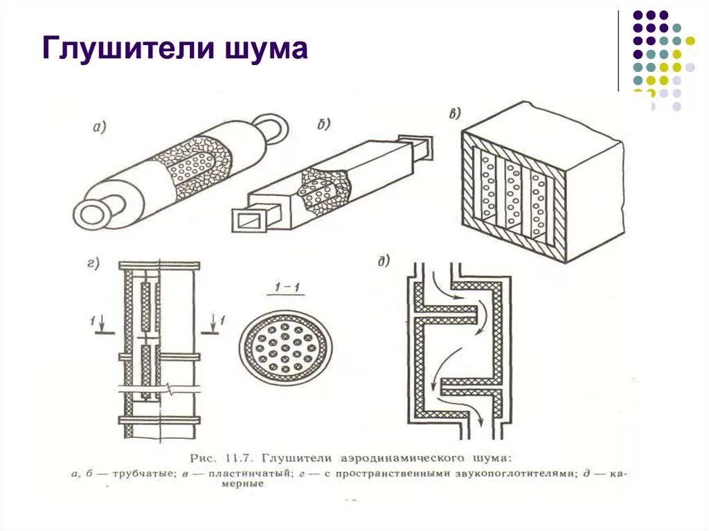 Шумит глушитель. Прогорела труба глушителя. Глушитель камаз 5320. Конструкция глушителя автомобиля ваз 2110. Тихий прямоточный глушитель для автомобиля ваз.