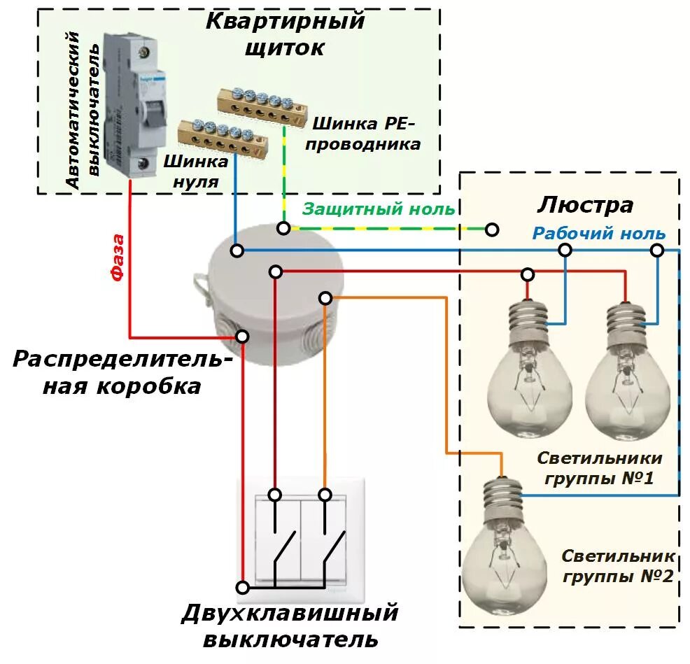 Регулировка освещения в доме