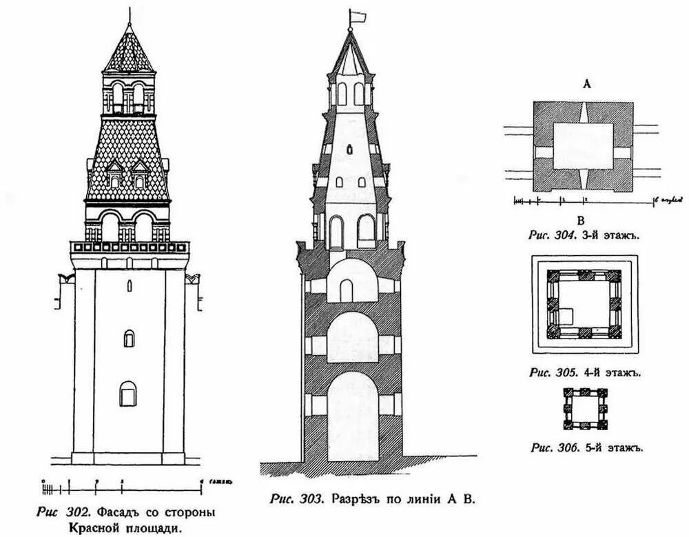 Водонапорные башни 19 века чертежи. Чертежи башен. Чертежи гюстава эйфеля. Никольская башня московского кремля план. Чертеж эльфивой башни.